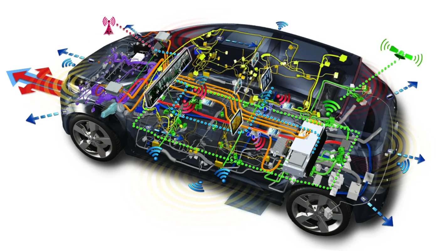Automotive Embedded Systems Market