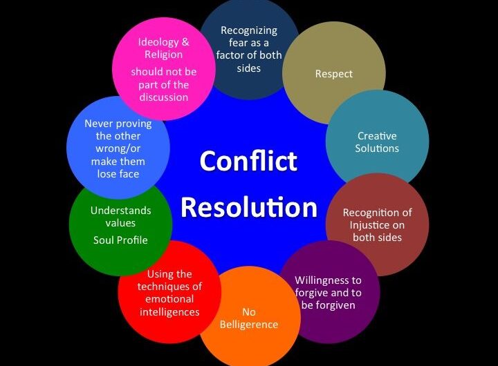 Conflict Resolution Solutions Market Propelled By Increasing Geopolitical Tensions