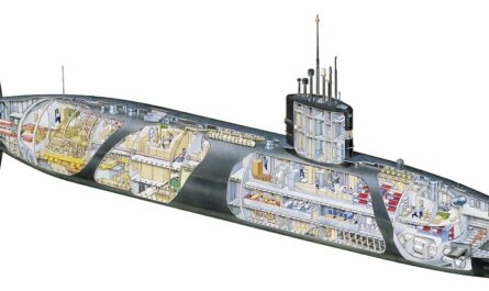 Submarine Battery Market